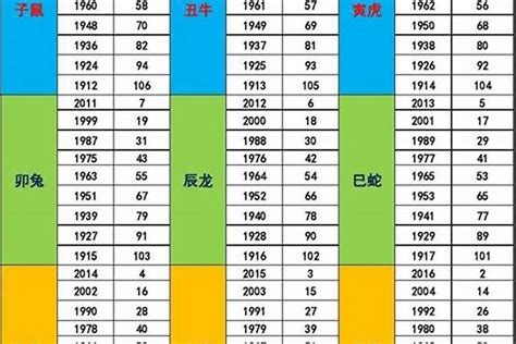 70年次五行